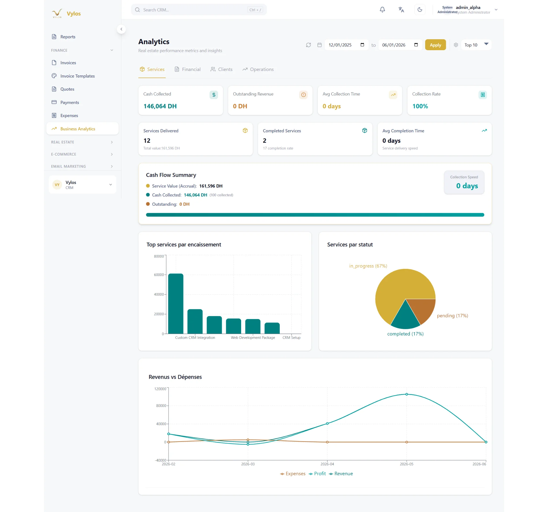 Analytics en DH